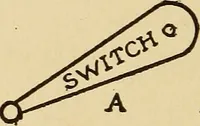 Picture 25 of 38 from A-B-C of electricity (1915), leaf 101