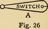 Picture 26 of 38 from A-B-C of electricity (1915), leaf 101