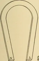 An illustration from A-B-C of electricity (1915)