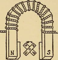 Picture 28 of 38 from A-B-C of electricity (1915), leaf 109