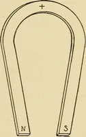 An illustration from A-B-C of electricity (1915)