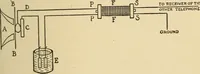 An illustration from A-B-C of electricity (1915)