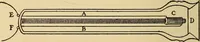 An illustration from A-B-C of electricity (1915)