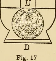 Picture 19 of 38 from A-B-C of electricity (1915), leaf 74