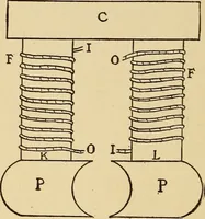 An illustration from A-B-C of electricity (1915)