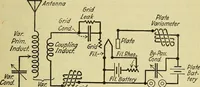 An illustration from The A B C of vacuum tubes in radio reception; an elementary and practical book on the theory and operation of vacuum tubes as detectors and amplifiers. Explains non-mathematically the fundamental principles upon which all vacuum tube circuits are based. Includes practical circuits and practical questions and answers. It is written especially for the beginner. All electrical and radio terms are fully explained (1922)