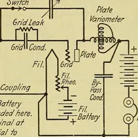 Picture 36 of 46 from The A B C of vacuum tubes in radio reception; an elementary and practical book on the theory and operation of vacuum tubes as detectors and amplifiers. Explains non-mathematically the fundamental principles upon which all vacuum tube circuits are based. Includes practical circuits and practical questions and answers. It is written especially for the beginner. All electrical and radio terms are fully explained (1922), leaf 102