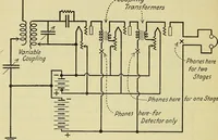 An illustration from The A B C of vacuum tubes in radio reception; an elementary and practical book on the theory and operation of vacuum tubes as detectors and amplifiers. Explains non-mathematically the fundamental principles upon which all vacuum tube circuits are based. Includes practical circuits and practical questions and answers. It is written especially for the beginner. All electrical and radio terms are fully explained (1922)