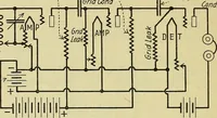 An illustration from The A B C of vacuum tubes in radio reception; an elementary and practical book on the theory and operation of vacuum tubes as detectors and amplifiers. Explains non-mathematically the fundamental principles upon which all vacuum tube circuits are based. Includes practical circuits and practical questions and answers. It is written especially for the beginner. All electrical and radio terms are fully explained (1922)