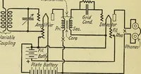 Picture 40 of 46 from The A B C of vacuum tubes in radio reception; an elementary and practical book on the theory and operation of vacuum tubes as detectors and amplifiers. Explains non-mathematically the fundamental principles upon which all vacuum tube circuits are based. Includes practical circuits and practical questions and answers. It is written especially for the beginner. All electrical and radio terms are fully explained (1922), leaf 105