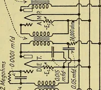 An illustration from The A B C of vacuum tubes in radio reception; an elementary and practical book on the theory and operation of vacuum tubes as detectors and amplifiers. Explains non-mathematically the fundamental principles upon which all vacuum tube circuits are based. Includes practical circuits and practical questions and answers. It is written especially for the beginner. All electrical and radio terms are fully explained (1922)