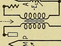 An illustration from The A B C of vacuum tubes in radio reception; an elementary and practical book on the theory and operation of vacuum tubes as detectors and amplifiers. Explains non-mathematically the fundamental principles upon which all vacuum tube circuits are based. Includes practical circuits and practical questions and answers. It is written especially for the beginner. All electrical and radio terms are fully explained (1922)