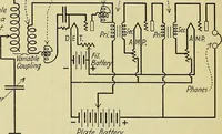Picture 45 of 46 from The A B C of vacuum tubes in radio reception; an elementary and practical book on the theory and operation of vacuum tubes as detectors and amplifiers. Explains non-mathematically the fundamental principles upon which all vacuum tube circuits are based. Includes practical circuits and practical questions and answers. It is written especially for the beginner. All electrical and radio terms are fully explained (1922), leaf 107