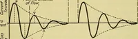 An illustration from The A B C of vacuum tubes in radio reception; an elementary and practical book on the theory and operation of vacuum tubes as detectors and amplifiers. Explains non-mathematically the fundamental principles upon which all vacuum tube circuits are based. Includes practical circuits and practical questions and answers. It is written especially for the beginner. All electrical and radio terms are fully explained (1922)