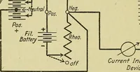 Picture 14 of 46 from The A B C of vacuum tubes in radio reception; an elementary and practical book on the theory and operation of vacuum tubes as detectors and amplifiers. Explains non-mathematically the fundamental principles upon which all vacuum tube circuits are based. Includes practical circuits and practical questions and answers. It is written especially for the beginner. All electrical and radio terms are fully explained (1922), leaf 49
