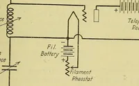 Picture 20 of 46 from The A B C of vacuum tubes in radio reception; an elementary and practical book on the theory and operation of vacuum tubes as detectors and amplifiers. Explains non-mathematically the fundamental principles upon which all vacuum tube circuits are based. Includes practical circuits and practical questions and answers. It is written especially for the beginner. All electrical and radio terms are fully explained (1922), leaf 60