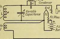 Picture 29 of 46 from The A B C of vacuum tubes in radio reception; an elementary and practical book on the theory and operation of vacuum tubes as detectors and amplifiers. Explains non-mathematically the fundamental principles upon which all vacuum tube circuits are based. Includes practical circuits and practical questions and answers. It is written especially for the beginner. All electrical and radio terms are fully explained (1922), leaf 84