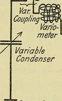 Picture 34 of 46 from The A B C of vacuum tubes in radio reception; an elementary and practical book on the theory and operation of vacuum tubes as detectors and amplifiers. Explains non-mathematically the fundamental principles upon which all vacuum tube circuits are based. Includes practical circuits and practical questions and answers. It is written especially for the beginner. All electrical and radio terms are fully explained (1922), leaf 97