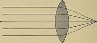 An illustration from The ABC of the X rays (1896)