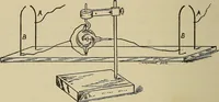An illustration from The ABC of the X rays (1896)