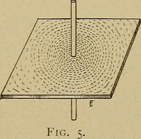 An illustration from The ABC of the X rays (1896)