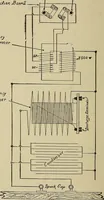 An illustration from The ABC of the X rays (1896)