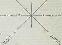 Picture 217 of 723 from Abécédaire, ou, Rudiment d'archéologie : architecture religieuse (1886), leaf 235
