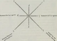Picture 220 of 726 from Abecedaire ou rudiment d'archelogie : architecture religieuse ... (1867), leaf 237