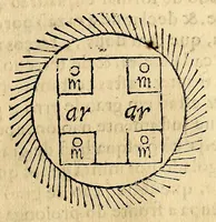 An illustration from Abecedario militar : do que o soldado deve fazer te chegar a ser capitaõ, & sargentomór: & pera cada hu[m] delles insolidum & todos juntos saberem a obrigaçaõ de seus cargos, & o modo que teraõ em formar companhias, batalhões, & esquadrões de menor, ou mayor numero de soldados, & como se desfaraõ, & se tirarà a raiz quadra pera os saber formar, & outras cousas curiosas que os affeiçoados a esta arte folgaraõ de saber. Diuidido em dous volumes. (1631)