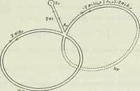 An illustration from Abel's theorem and the allied theory, including the theory of the theta functions (1897)