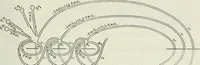 An illustration from Abel's theorem and the allied theory, including the theory of the theta functions (1897)