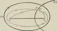 An illustration from Abel's theorem and the allied theory, including the theory of the theta functions (1897)