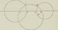 An illustration from Abel's theorem and the allied theory, including the theory of the theta functions (1897)