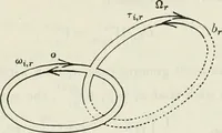 An illustration from Abel's theorem and the allied theory, including the theory of the theta functions (1897)