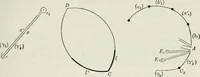 An illustration from Abel's theorem and the allied theory, including the theory of the theta functions (1897)