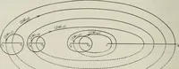 An illustration from Abel's theorem and the allied theory, including the theory of the theta functions (1897)
