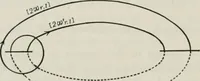 An illustration from Abel's theorem and the allied theory, including the theory of the theta functions (1897)