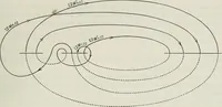 An illustration from Abel's theorem and the allied theory, including the theory of the theta functions (1897)