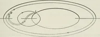 An illustration from Abel's theorem and the allied theory, including the theory of the theta functions (1897)