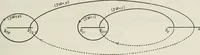 An illustration from Abel's theorem and the allied theory, including the theory of the theta functions (1897)