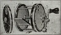 An illustration from Abercrombie & Fitch Co., New York : outfitting catalogue. (1916)