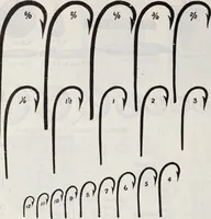 An illustration from Abercrombie & Fitch Co., New York : outfitting catalogue. (1916)