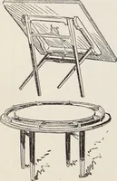 An illustration from [Abercrombie & Fitch Co., New York : Christmas Catalogue, 1916] (1916)
