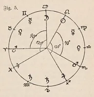 An illustration from Aberglaube und zauberei von den ältesten zeiten an bis in die gegenwart (1898)