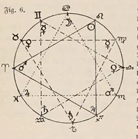 An illustration from Aberglaube und zauberei von den ältesten zeiten an bis in die gegenwart (1898)