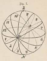 An illustration from Aberglaube und zauberei von den ältesten zeiten an bis in die gegenwart (1898)