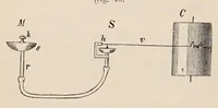 An illustration from Aberglaube und zauberei von den ältesten zeiten an bis in die gegenwart (1898)