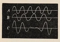 An illustration from Aberglaube und zauberei von den ältesten zeiten an bis in die gegenwart (1898)