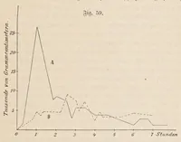An illustration from Aberglaube und zauberei von den ältesten zeiten an bis in die gegenwart (1898)