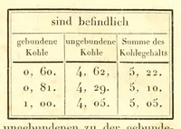 An illustration from Abhandlungen der Königlichen Akademie der Wissenschaften in Berlin (1822)